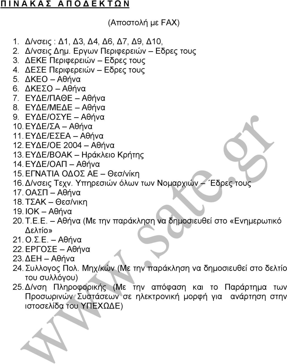 ΕΓΝΑΤΙΑ Ο ΟΣ ΑΕ Θεσ/νίκη 16. /νσεις Τεχν. Υπηρεσιών όλων των Νοµαρχιών Εδρες τους 17. ΟΑΣΠ Αθήνα 18. ΤΣΑΚ Θεσ/νικη 19. ΙΟΚ Αθήνα 20. Τ.Ε.Ε. Αθήνα (Με την παράκληση να δηµοσιευθεί στο «Ενηµερωτικό ελτίο» 21.