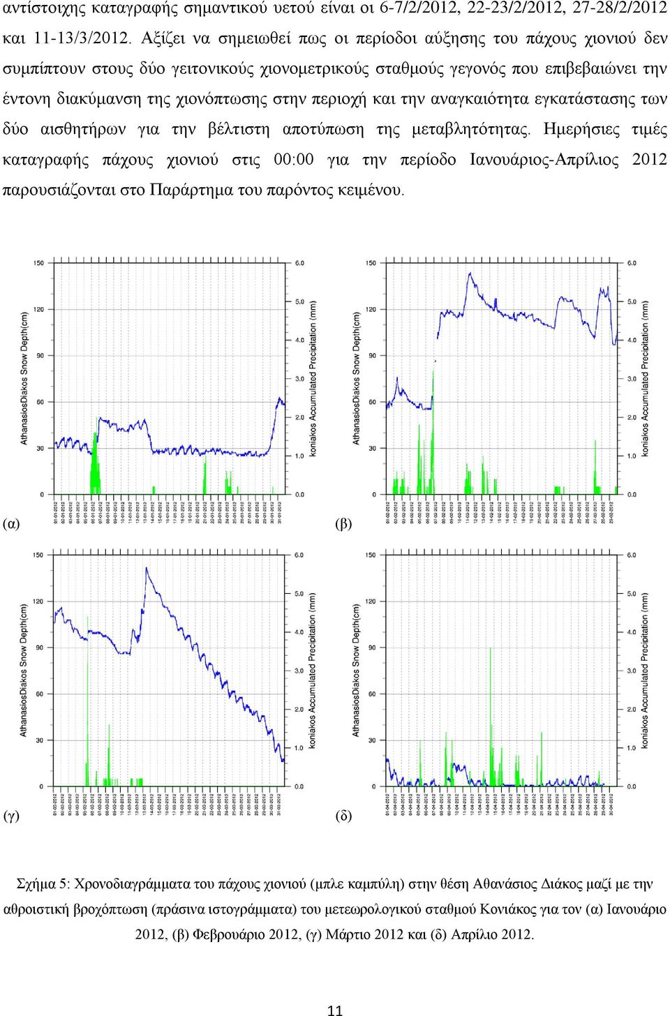 και την αναγκαιότητα εγκατάστασης των δύο αισθητήρων για την βέλτιστη αποτύπωση της μεταβλητότητας.