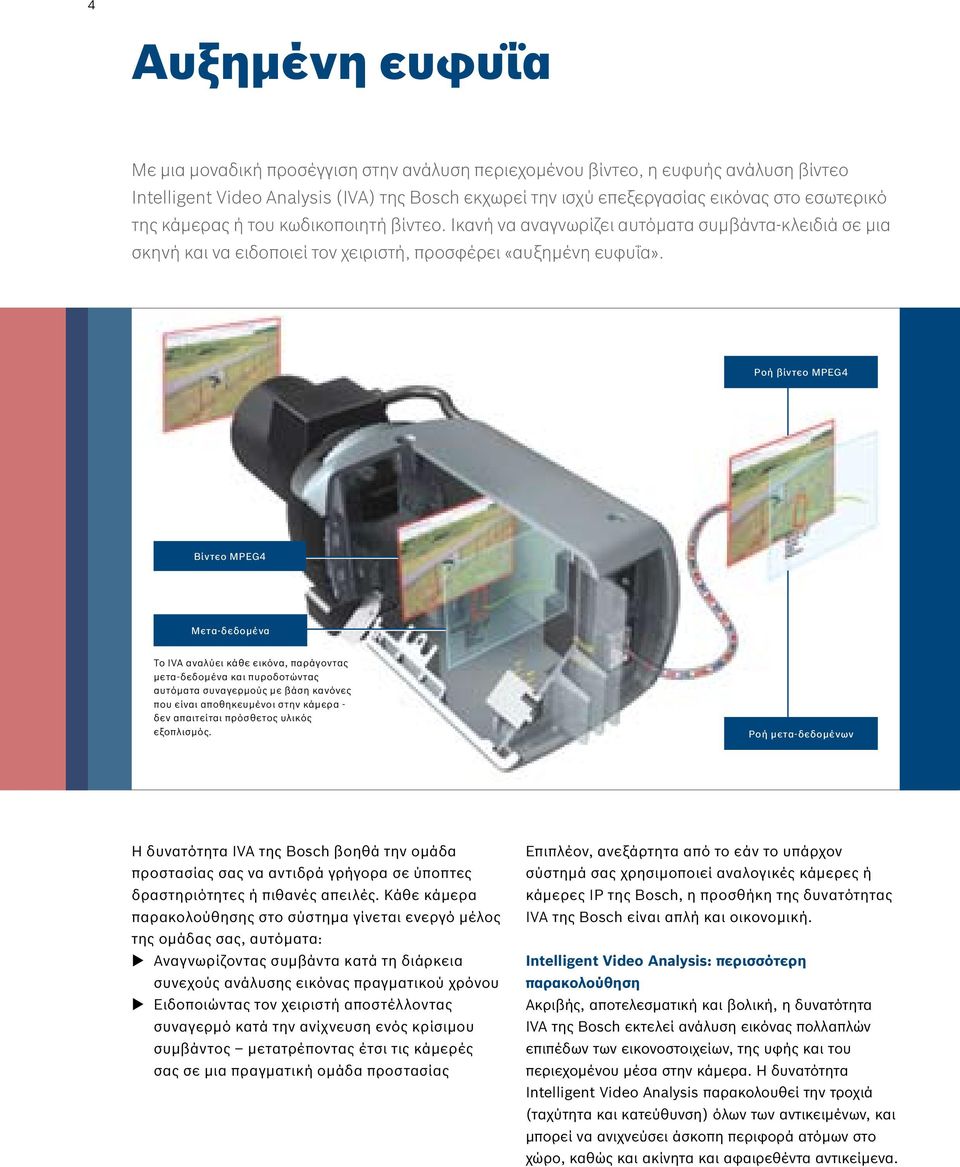 Ροή βίντεο MPEG4 Βίντεο MPEG4 Μετα-δεδομένα Το IVA αναλύει κάθε εικόνα, παράγοντας μετα-δεδομένα και πυροδοτώντας αυτόματα συναγερμούς με βάση κανόνες που είναι αποθηκευμένοι στην κάμερα - δεν