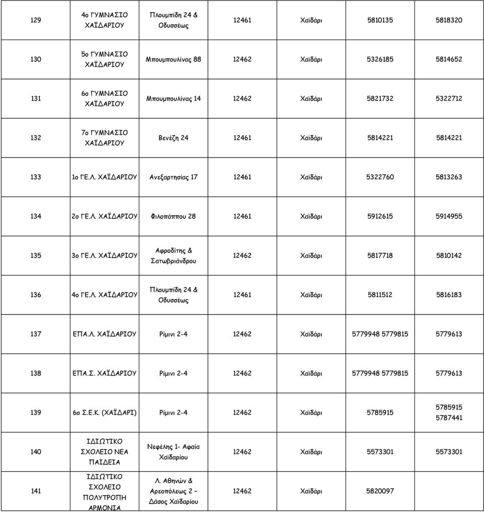 Λ. Πλουμπίδη 24 & Οδυσσέως 12461 Χαϊδάρι 5811512 5816183 137 ΕΠΑ.Λ. Ρίμινι 2-4 12462 Χαϊδάρι 5779948 5779815 5779613 138 ΕΠΑ.Σ. Ρίμινι 2-4 12462 Χαϊδάρι 5779948 5779815 5779613 139 6ο Σ.Ε.Κ.