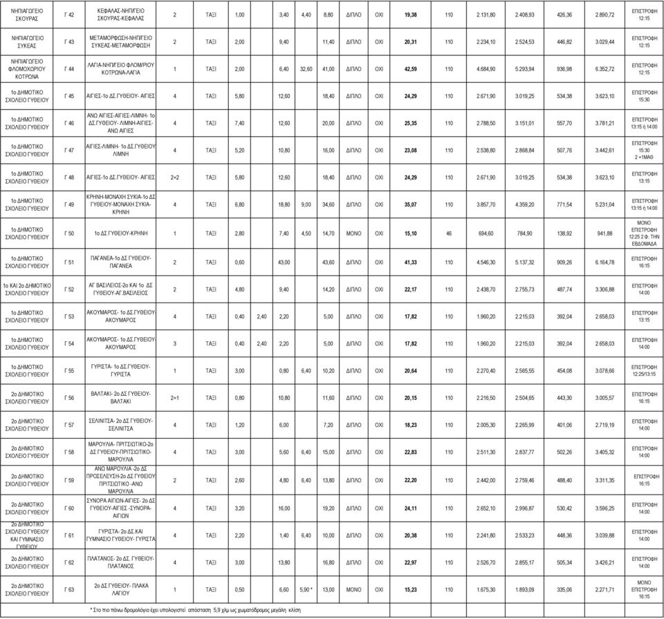 029,44 ΣΥΚΕΑΣ-ΜΕΤΑΜΟΡΦΩΣΗ ΦΛΟΜΟΧΩΡΙΟΥ ΚΟΤΡΩΝΑ ΛΑΓΙΑ-ΝΗΠ/ΓΕΙΟ ΦΛΟΜ/ΡΙΟΥ Γ 44 1 ΤΑΞΙ 2,00 6,40 32,60 41,00 ΙΠΛΟ ΟΧΙ 42,59 110 4.684,90 5.293,94 936,98 6.352,72 ΚΟΤΡΩΝΑ-ΛΑΓΙΑ Γ 45 ΑΙΓΙΕΣ-1ο Σ.