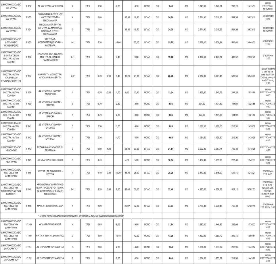 623,10 ΠΙΚΟΥΛΙΑΝΙΚΑ ΠΙΚΟΥΛΙΑΝΙΚΑ-ΤΡΥΠΗ- Γ 134 ΜΑΓΟΥΛΑ- Σ ΜΑΓΟΥΛΑΣ- ΜΑΓΟΥΛΑ-ΤΡΥΠΗ- 3 ΤΑΞΙ 2,80 13,80 16,60 ΙΠΛΟ ΟΧΙ 24,29 110 2.671,90 3.019,25 534,38 3.