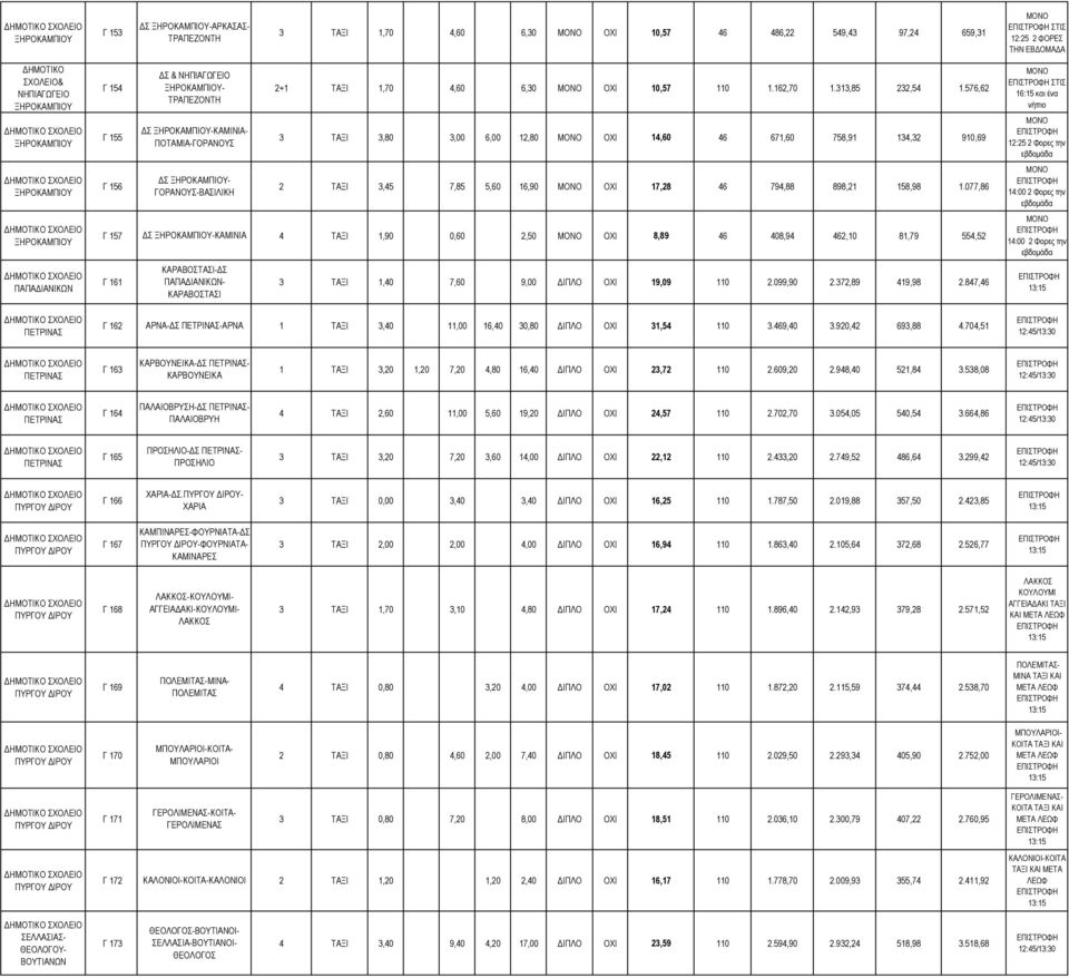 576,62 ΤΡΑΠΕΖΟΝΤΗ Γ 155 Σ -ΚΑΜΙΝΙΑ- ΠΟΤΑΜΙΑ-ΓΟΡΑΝΟΥΣ 3 ΤΑΞΙ 3,80 3,00 6,00 12,80 ΟΧΙ 14,60 46 671,60 758,91 134,32 910,69 Γ 156 Σ - ΓΟΡΑΝΟΥΣ-ΒΑΣΙΛΙΚΗ 2 ΤΑΞΙ 3,45 7,85 5,60 16,90 ΟΧΙ 17,28 46 794,88