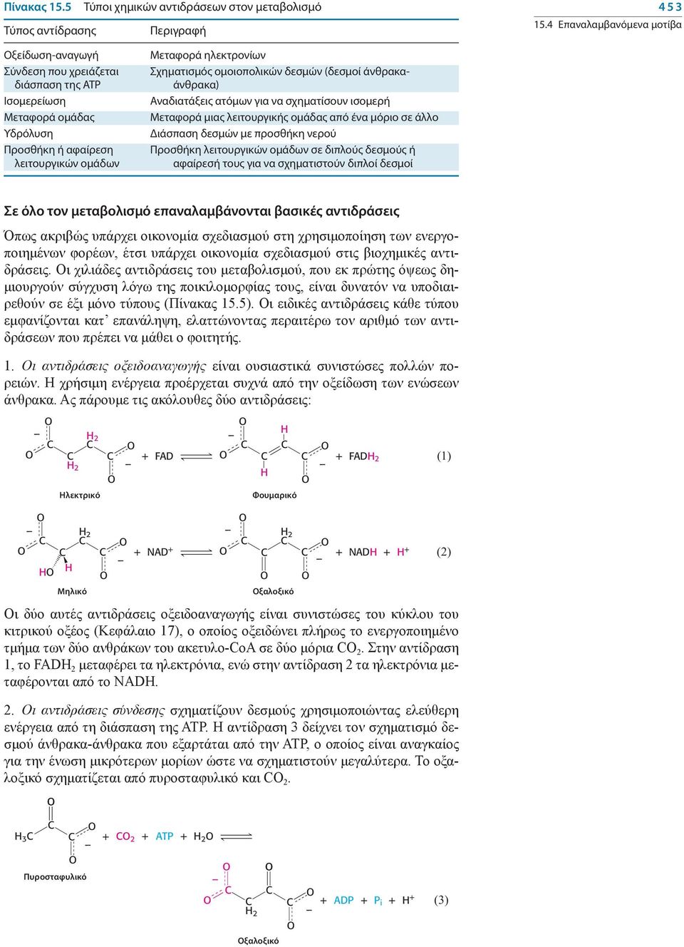 ομοιοπολικών δεσμών (δεσμοί άνθρακαάνθρακα) Αναδιατάξεις ατόμων για να σχηματίσουν ισομερή Μεταφορά μιας λειτουργικής ομάδας από ένα μόριο σε άλλο Διάσπαση δεσμών με προσθήκη νερού Προσθήκη