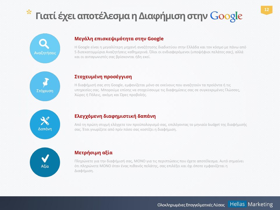 Στοχευμένη προσέγγιση Η διαφήμισή σας στη Google, εμφανίζεται µόνο σε εκείνους που αναζητούν τα προϊόντα ή τις υπηρεσίες σας.