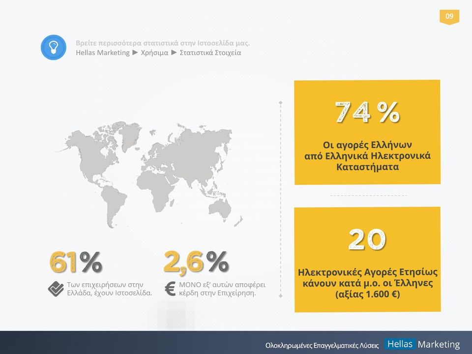 61% Των επιχειρήσεων στην Ελλάδα, έχουν Ιστοσελίδα.