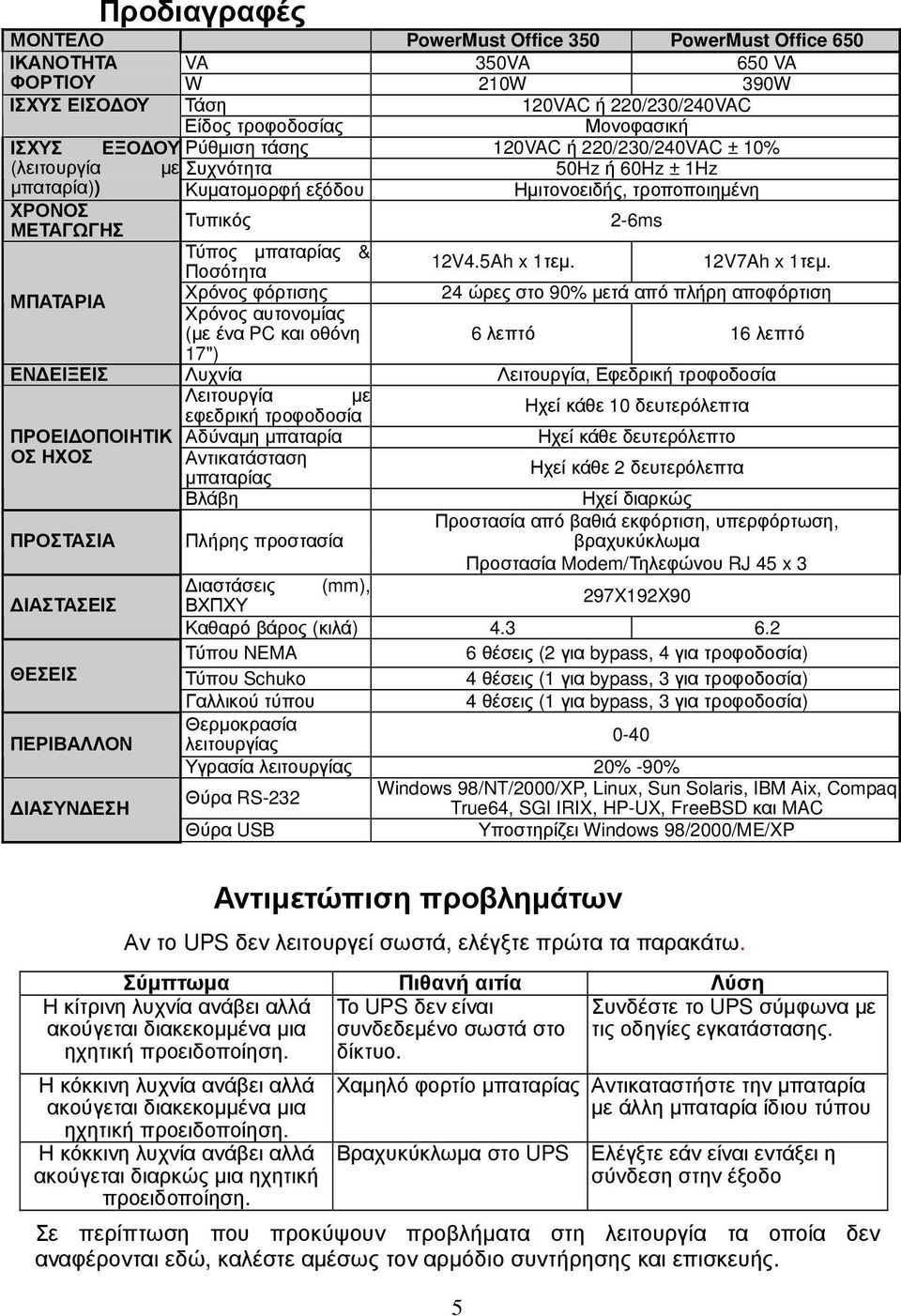 Ποσότητα 12V4.5Ah x 1τεµ. 12V7Ah x 1τεµ.