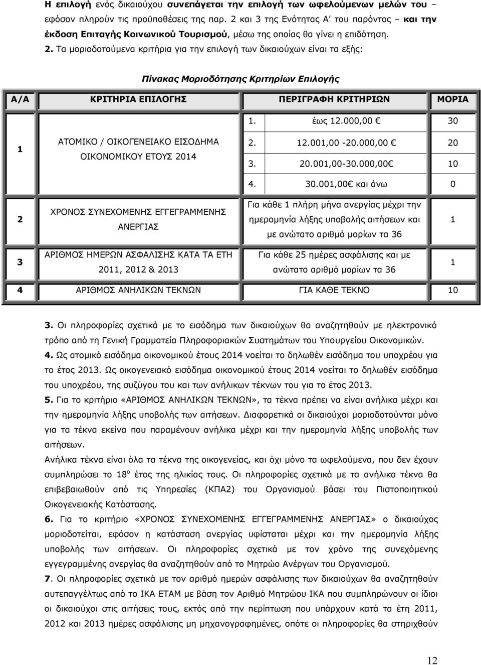 Τα μοριοδοτούμενα κριτήρια για την επιλογή των δικαιούχων είναι τα εξής: Πίνακας Μοριοδότησης Κριτηρίων Επιλογής Α/Α ΚΡΙΤΗΡΙΑ ΕΠΙΛΟΓΗΣ ΠΕΡΙΓΡΑΦΗ ΚΡΙΤΗΡΙΩΝ ΜΟΡΙΑ 1. έως 12.