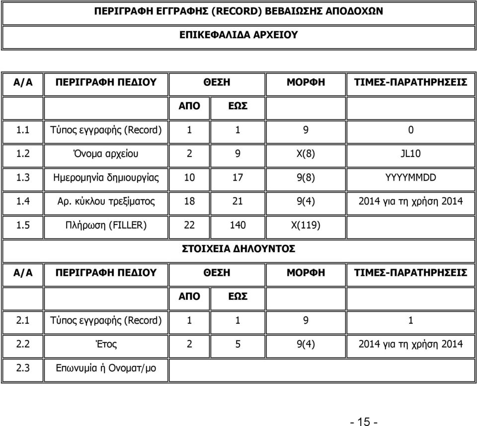 κύκλου τρεξίματος 18 21 9(4) 2014 για τη χρήση 2014 1.