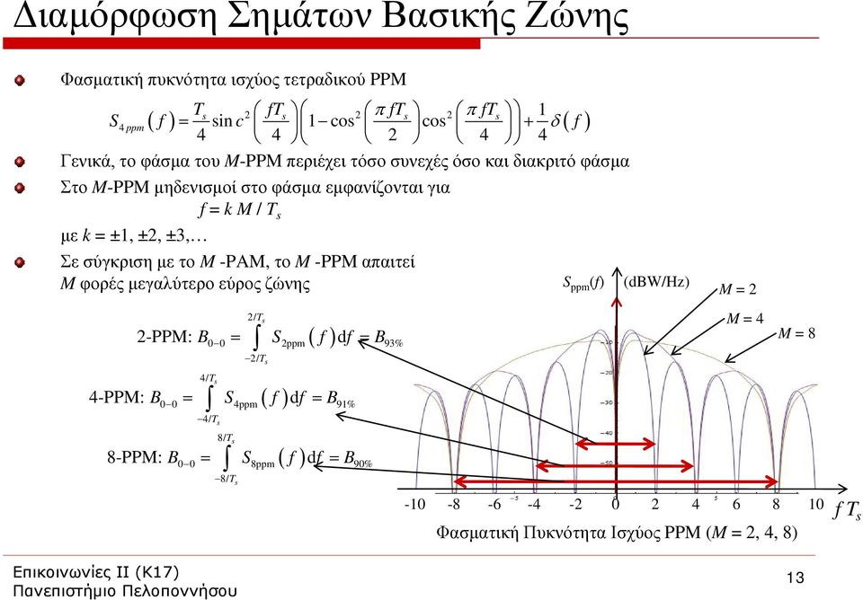 -PAM, το M -PPM απαιτεί M φορές μεγαλύτερο εύρος ζώνης 2/ T ( ) 2-PPM: B S f df B 2pp 93% 2/ T 4/ T ( ) 4-PPM: B S f df B 4pp 9% 4/ T 8/ T (