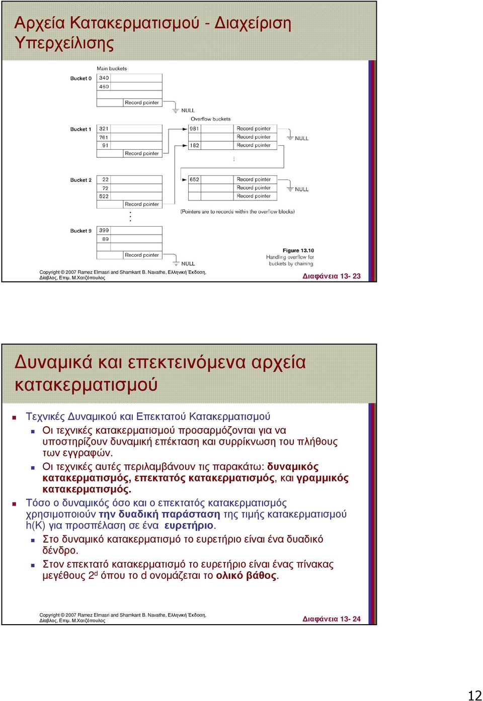 Οι τεχνικές αυτές περιλαµβάνουν τις παρακάτω: δυναµικός κατακερµατισµός, επεκτατός κατακερµατισµός, και γραµµικός κατακερµατισµός.