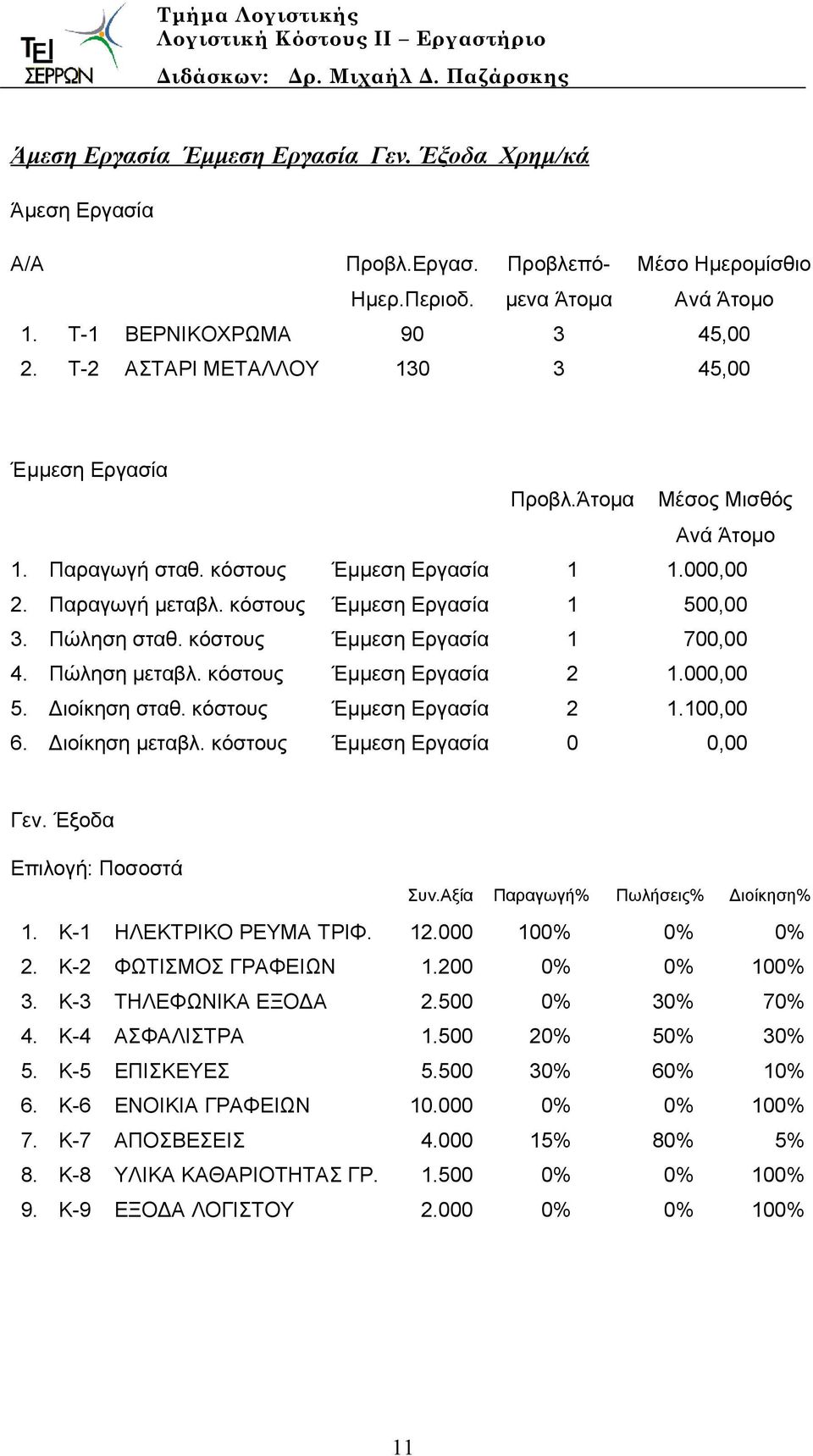 Πώληση σταθ. κόστους Έμμεση Εργασία 1 700,00 4. Πώληση μεταβλ. κόστους Έμμεση Εργασία 2 1.000,00 5. Διοίκηση σταθ. κόστους Έμμεση Εργασία 2 1.100,00 6. Διοίκηση μεταβλ.