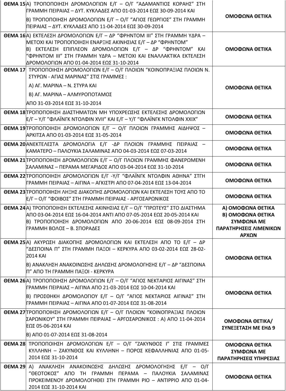 ΚΥΚΛΑΔΕΣ ΑΠΟ 11 04 2014 ΕΩΣ 30 09 2014 ΘΕΜΑ 16 Α) ΕΚΤΕΛΕΣΗ ΔΡΟΜΟΛΟΓΙΩΝ Ε/Γ ΔΡ ΦΡΗΝΤΟΜ ΙΙΙ ΣΤΗ ΓΡΑΜΜΗ ΥΔΡΑ ΜΕΤΟΧΙ ΚΑΙ ΤΡΟΠΟΠΟΙΗΣΗ ΕΝΑΡΞΗΣ ΑΚΙΝΗΣΙΑΣ Ε/Γ ΔΡ ΦΡΗΝΤΟΜ Β) ΕΚΤΕΛΕΣΗ ΕΠΙΠΛΕΟΝ ΔΡΟΜΟΛΟΓΙΩΝ Ε/Γ