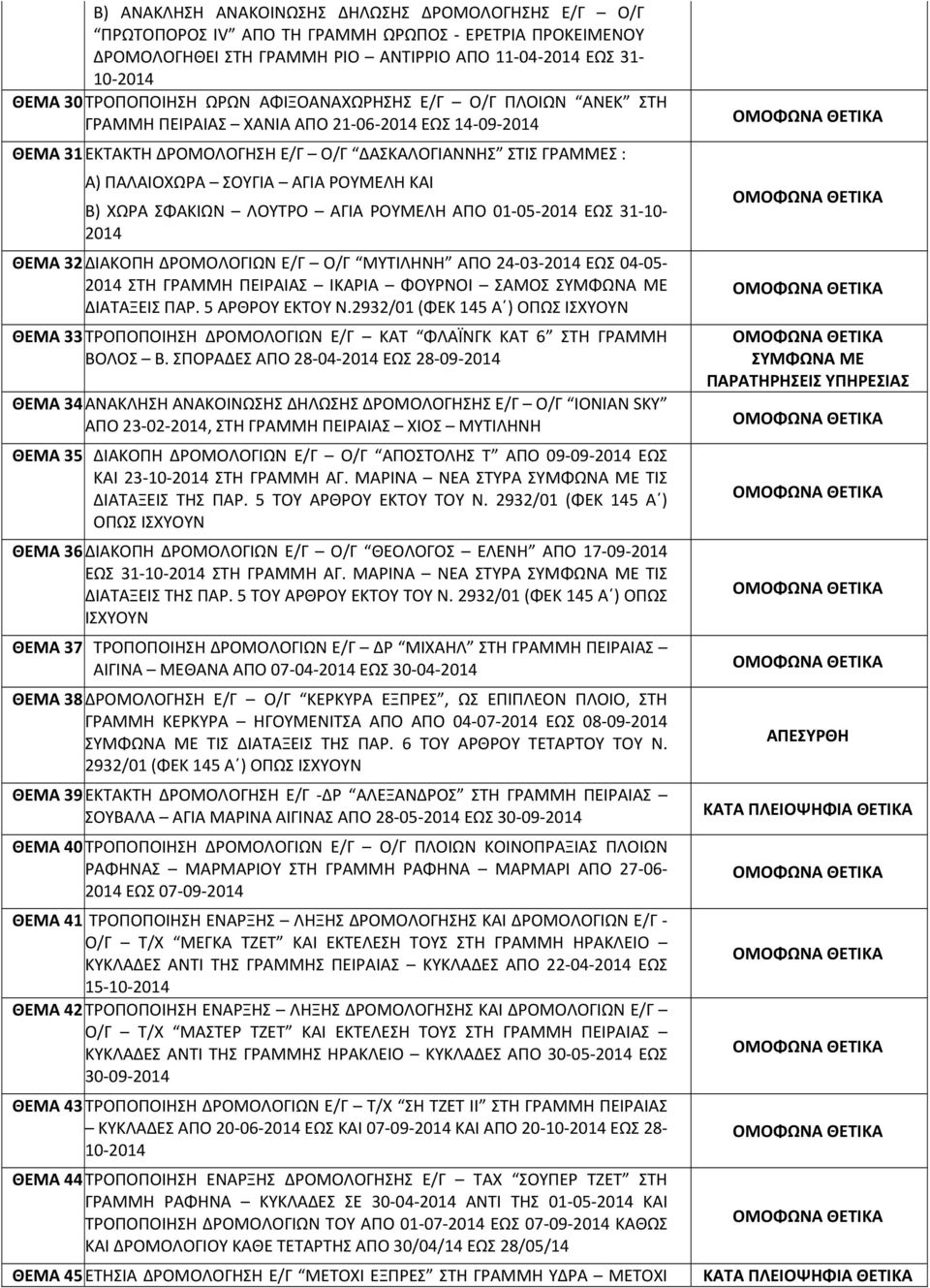 ΧΩΡΑ ΣΦΑΚΙΩΝ ΛΟΥΤΡΟ ΑΓΙΑ ΡΟΥΜΕΛΗ ΑΠΟ 01 05 2014 ΕΩΣ 31 10 2014 ΘΕΜΑ 32 ΔΙΑΚΟΠΗ ΔΡΟΜΟΛΟΓΙΩΝ Ε/Γ Ο/Γ ΜΥΤΙΛΗΝΗ ΑΠΟ 24 03 2014 ΕΩΣ 04 05 2014 ΣΤΗ ΓΡΑΜΜΗ ΠΕΙΡΑΙΑΣ ΙΚΑΡΙΑ ΦΟΥΡΝΟΙ ΣΑΜΟΣ ΔΙΑΤΑΞΕΙΣ ΠΑΡ.