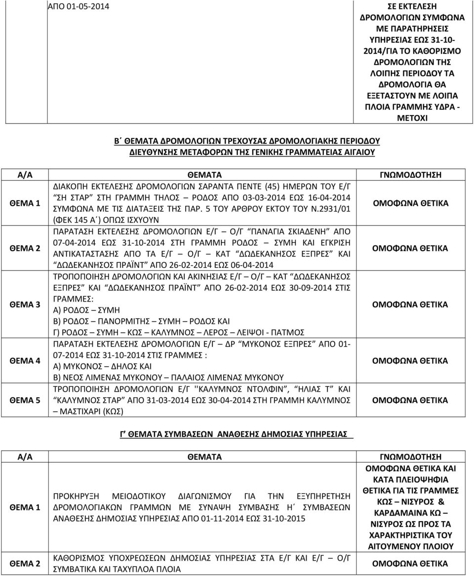 ΤΗΛΟΣ ΡΟΔΟΣ ΑΠΟ 03 03 2014 ΕΩΣ 16 04 2014 ΤΙΣ ΔΙΑΤΑΞΕΙΣ ΤΗΣ ΠΑΡ. 5 ΤΟΥ ΑΡΘΡΟΥ ΕΚΤΟΥ ΤΟΥ Ν.