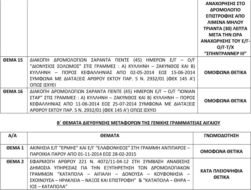 2932/01 (ΦΕΚ 145 Α') ΟΠΩΣ ΙΣΧΥΕΙ ΔΙΑΚΟΠΗ ΔΡΟΜΟΛΟΓΙΩΝ ΣΑΡΑΝΤΑ ΠΕΝΤΕ (45) ΗΜΕΡΩΝ Ε/Γ Ο/Γ ΙΟΝΙΑΝ ΣΤΑΡ ΣΤΙΣ ΓΡΑΜΜΕΣ : Α) ΚΥΛΛΗΝΗ ΖΑΚΥΝΘΟΣ ΚΑΙ Β) ΚΥΛΛΗΝΗ ΠΟΡΟΣ ΚΕΦΑΛΛΗΝΙΑΣ ΑΠΟ 11 06 2014 ΕΩΣ 25 07 2014