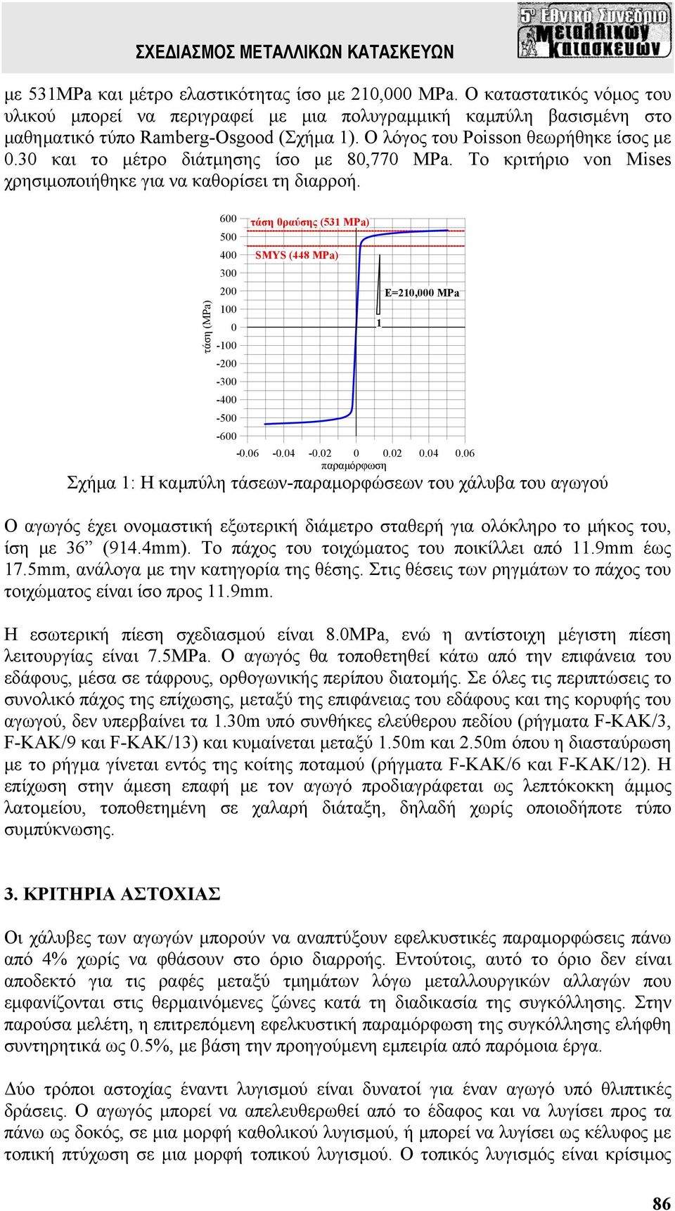 τάση (ΜPa) 600 500 400 300 200 100 0-100 -200-300 -400-500 -600 τάση θραύσης (531 MPa) SMYS (448 MPa) Ε=210,000 ΜPa -0.06-0.04-0.02 0 0.02 0.04 0.