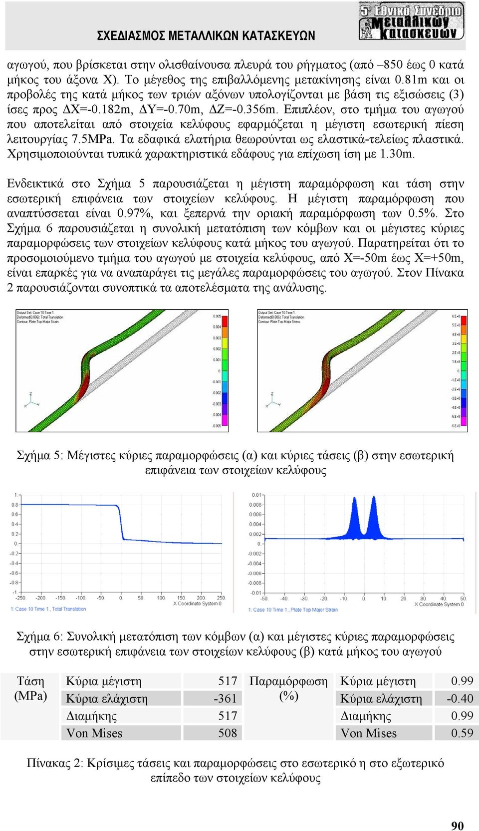 Επιπλέον, στο τμήμα του αγωγού που αποτελείται από στοιχεία κελύφους εφαρμόζεται η μέγιστη εσωτερική πίεση λειτουργίας 7.5MPa. Τα εδαφικά ελατήρια θεωρούνται ως ελαστικά-τελείως πλαστικά.