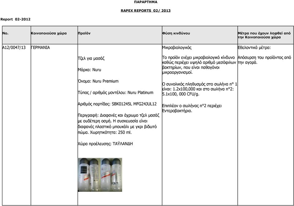 μοντέλου: Nuru Platinum Αριθμός παρτίδας: SBK01245L MFG24JUL12 Περιγραφή: Διαφανές και άχρωμο τζελ μασάζ με ουδέτερη οσμή. Η συσκευασία είναι διαφανές πλαστικό μπουκάλι με γκρι βιδωτό πώμα.