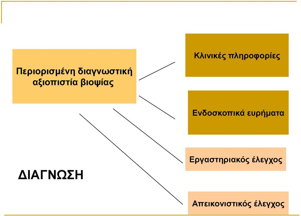 Ενδοζκοπικά εςπήμαηα ΔΙΑΓΝΩΣΗ