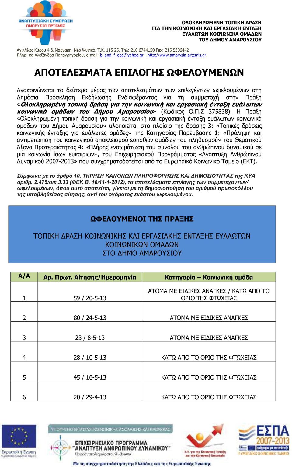 Η Πράξη «Ολοκληρωμένη τοπική δράση για την κοινωνική και εργασιακή ένταξη ευάλωτων κοινωνικά ομάδων του Δήμου Αμαρουσίου» υλοποιείται στο πλαίσιο της δράσης 3: «Τοπικές δράσεις κοινωνικής ένταξης για