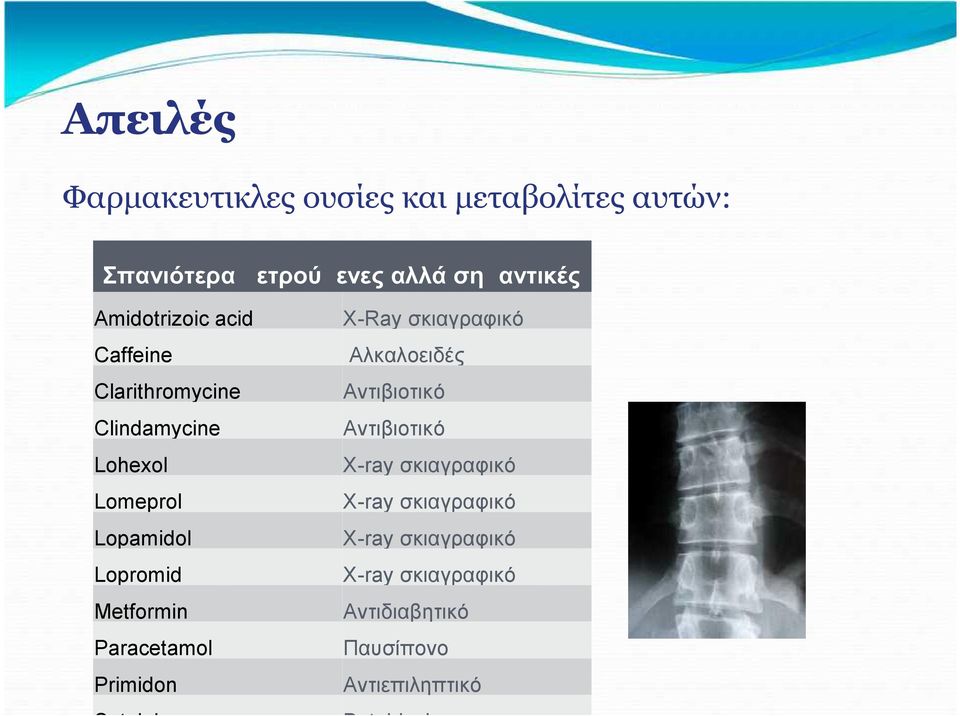 Metformin Paracetamol Primidon Sotalol X-Ray σκιαγραφικό Αλκαλοειδές Αντιβιοτικό Αντιβιοτικό X-ray