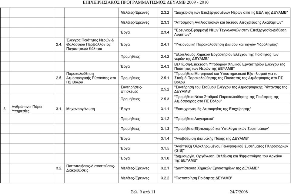 3 "Απόσμηση Αντλιοστασίων και δικτύου Αποχέτευσης Ακαθάρτων" Έργα 2.3.4 "Έρευνες Εφαρμογή Νέων Τεχνολογιών στην Επεξεργασία Διάθεση Λυμάτων" Έργα 2.4.1 "Υγειονομική Παρακολούθηση Δικτύου και πηγών Υδροληψίας" Προμήθειες 2.