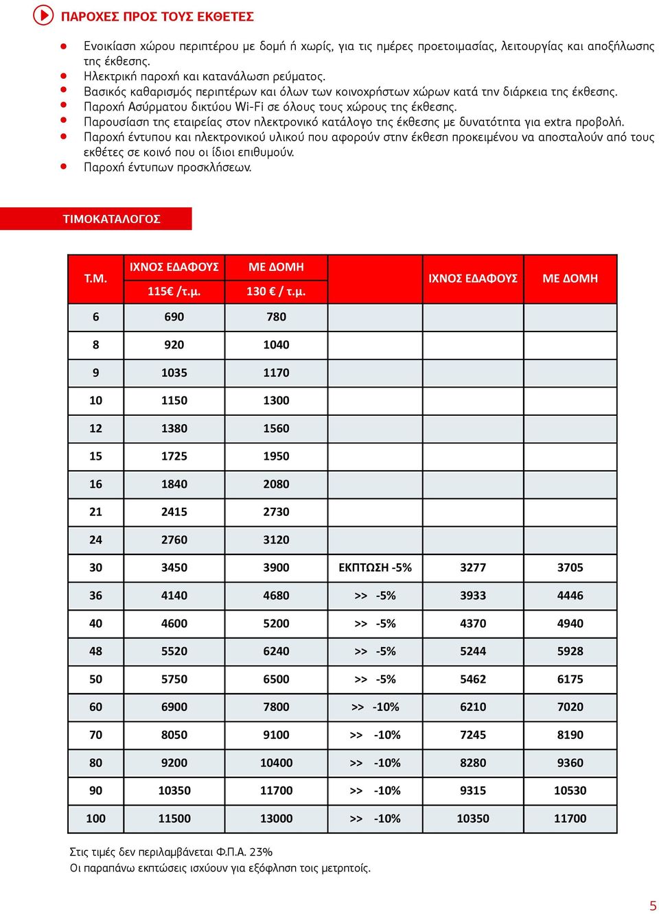 Παρουσίαση της εταιρείας στον ηλεκτρονικό κατάλογο της έκθεσης µε δυνατότητα για extra προβολή.