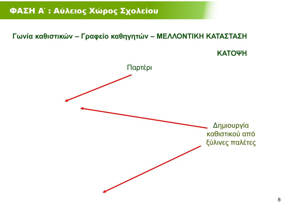 ΜΕΛΛΟΝΤΙΚΗ ΚΑΤΑΣΤΑΣΗ Παρτέρι ΚΑΤΟΨΗ