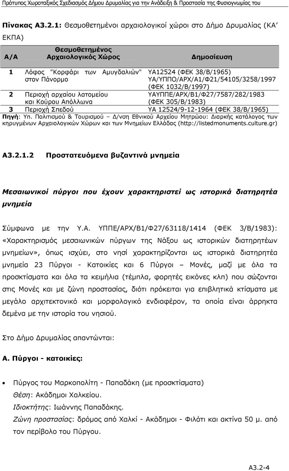 ΥΑ/ΥΠΠΟ/ΑΡΧ/Α1/Φ21/54105/3258/1997 (ΦΕΚ 1032/Β/1997) ΥΑΥΠΠΕ/ΑΡΧ/Β1/Φ27/7587/282/1983 (ΦΕΚ 305/Β/1983) 2 Περιοχή αρχαίου λατοµείου και Κούρου Απόλλωνα 3 Περιοχή Σπεδού ΥΑ 12524/9-12-1964 (ΦΕΚ