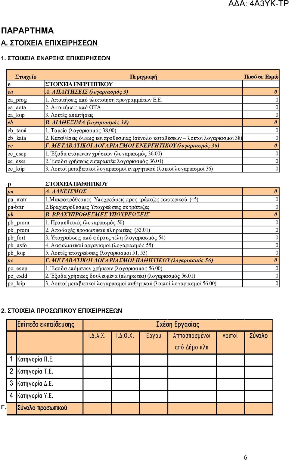 Καταθέσεις όψεως και προθεσμίας (σύνολο καταθέσεων λοιποί λογαριασμοί 38) 0 ec Γ. ΜΕΤΑΒΑΤΙΚΟΙ ΛΟΓΑΡΙΑΣΜΟΙ ΕΝΕΡΓΗΤΙΚΟΥ (λογαριασμός 36) 0 ec_exep 1. Έξοδα επόμενων χρήσεων (λογαριασμός 36.