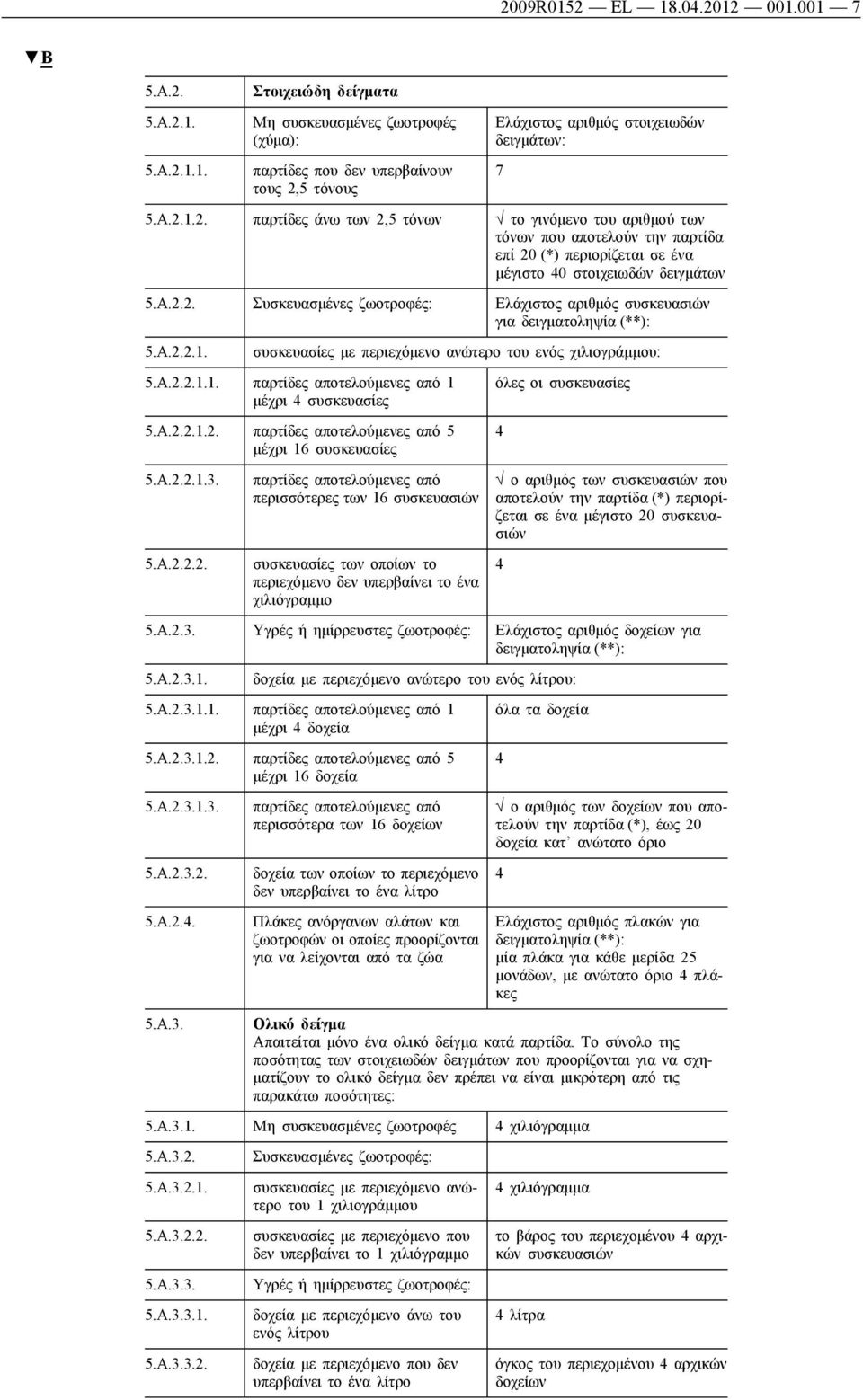A.2.2.1. συσκευασίες με περιεχόμενο ανώτερο του ενός χιλιογράμμου: 5.A.2.2.1.1. παρτίδες αποτελούμενες από 1 μέχρι 4 συσκευασίες 5.A.2.2.1.2. παρτίδες αποτελούμενες από 5 μέχρι 16 συσκευασίες 5.A.2.2.1.3.