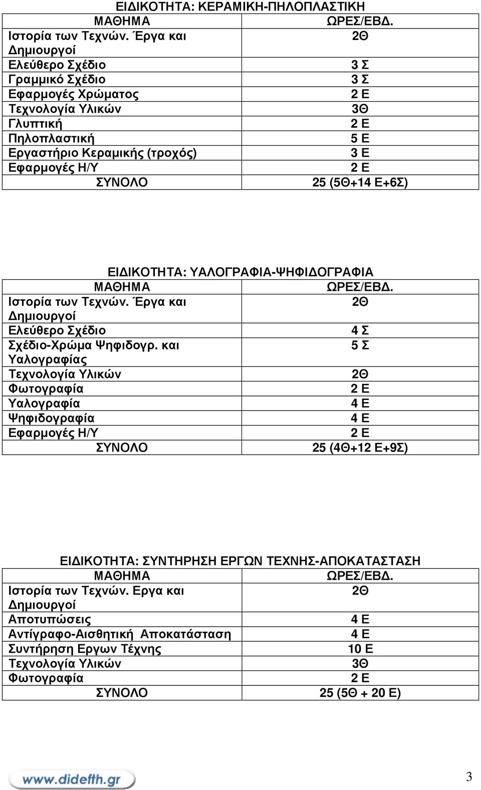 (5Θ+1+6Σ) ΕΙ ΙΚΟΤΗΤΑ: ΥΑΛΟΓΡΑΦΙΑ-ΨΗΦΙ ΟΓΡΑΦΙΑ Ιστορία των Τεχνών. Έργα και Ελεύθερο Σχέδιο 4 Σ Σχέδιο-Χρώµα Ψηφιδογρ.