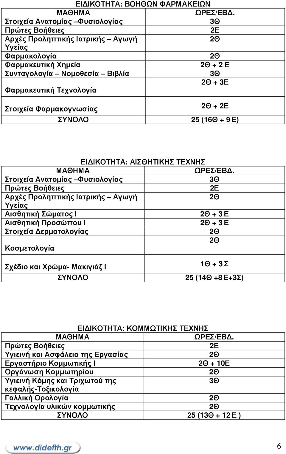 Σώµατος Ι + 3Ε Αισθητική Προσώπου Ι + 3Ε Στοιχεία ερµατολογίας Κοσµετολογία Σχέδιο και Χρώµα- Μακιγιάζ Ι 1Θ + 3Σ 25 (14Θ +8Ε+3Σ) ΕΙ ΙΚΟΤΗΤΑ: ΚΟΜΜΩΤΙΚΗΣ ΤΕΧΝΗΣ Υγιεινή και