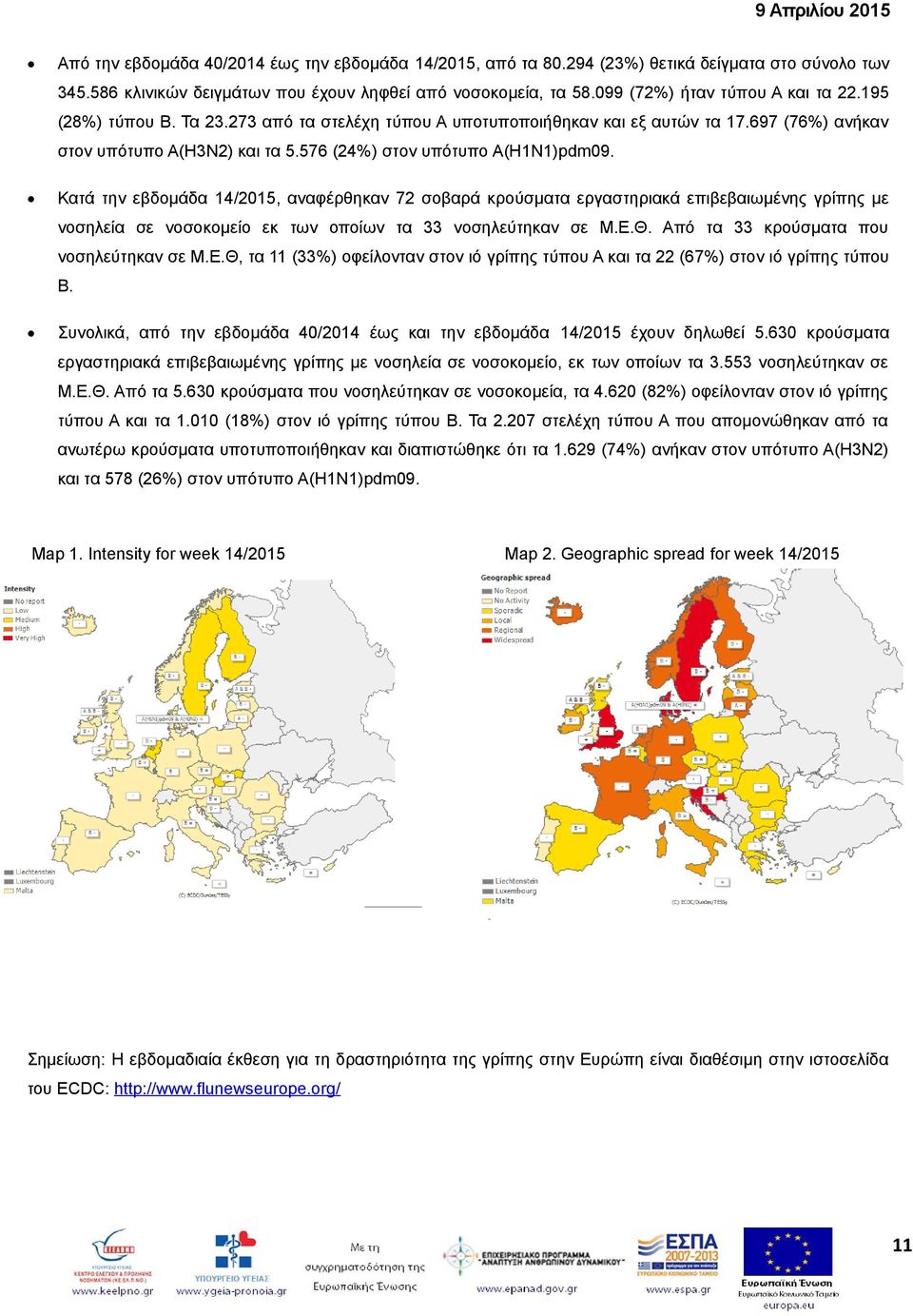 576 (24%) στον υπότυπο A(H1N1)pdm09. Κατά την εβδομάδα 14/2015, αναφέρθηκαν 72 σοβαρά κρούσματα εργαστηριακά επιβεβαιωμένης γρίπης με νοσηλεία σε νοσοκομείο εκ των οποίων τα 33 νοσηλεύτηκαν σε Μ.Ε.Θ.
