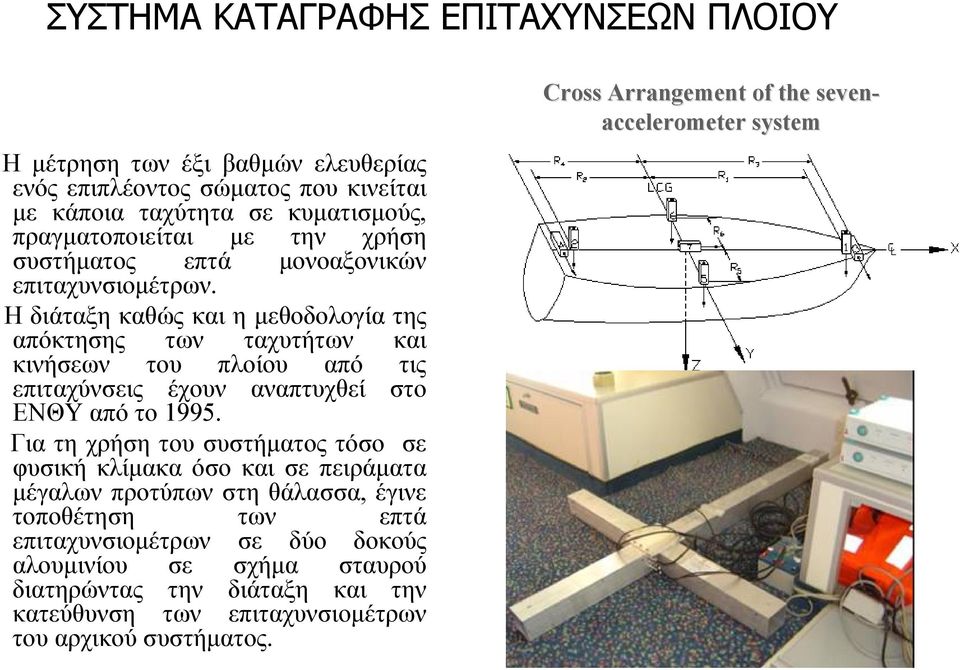 Η διάταξη καθώς και η μεθοδολογία της απόκτησης των ταχυτήτων και κινήσεων του πλοίου από τις επιταχύνσεις έχουν αναπτυχθεί στο ΕΝΘΥ από το 1995.