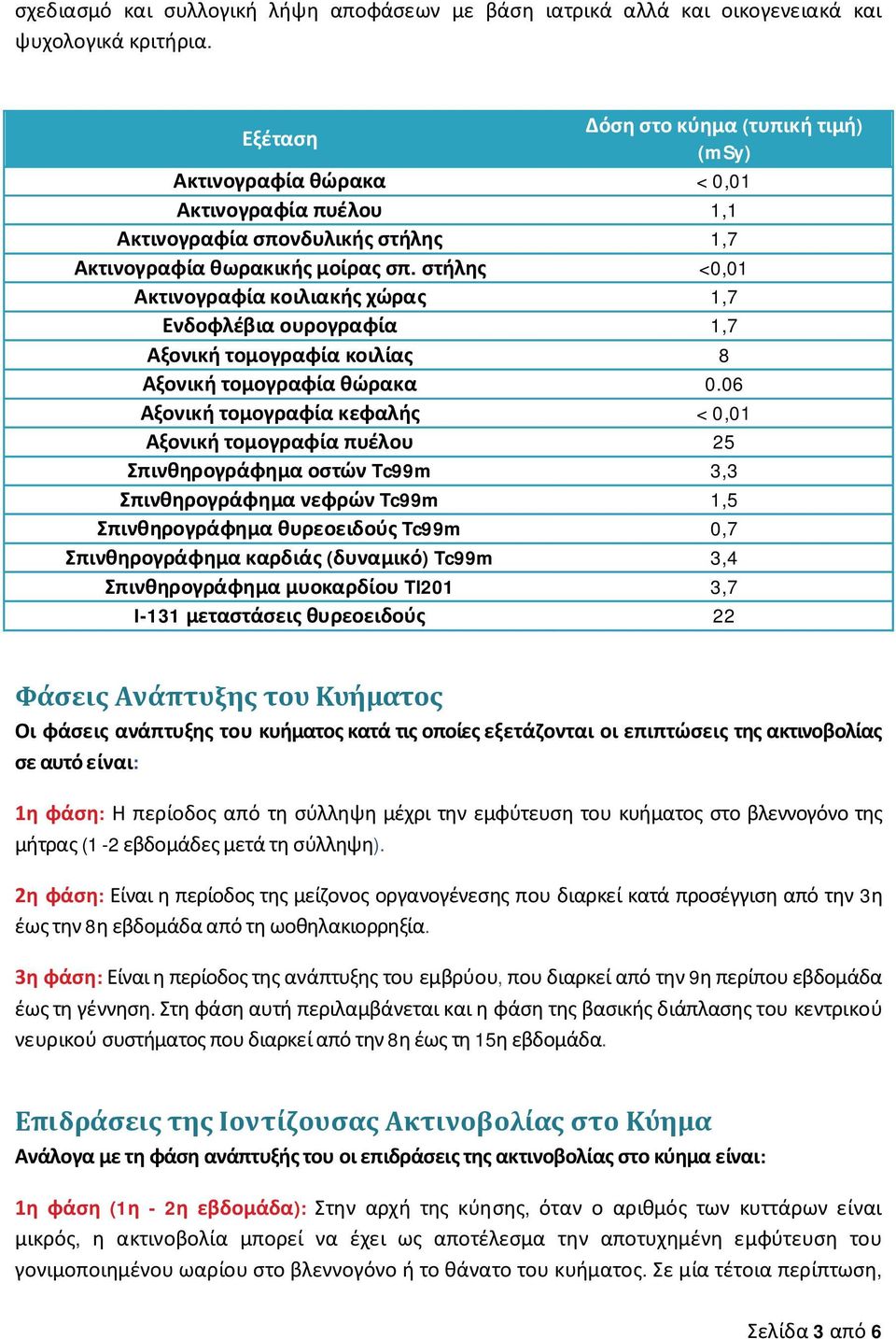 στήλης <0,01 Ακτινογραφία κοιλιακής χώρας 1,7 Ενδοφλέβια ουρογραφία 1,7 Αξονική τομογραφία κοιλίας 8 Αξονική τομογραφία θώρακα 0.