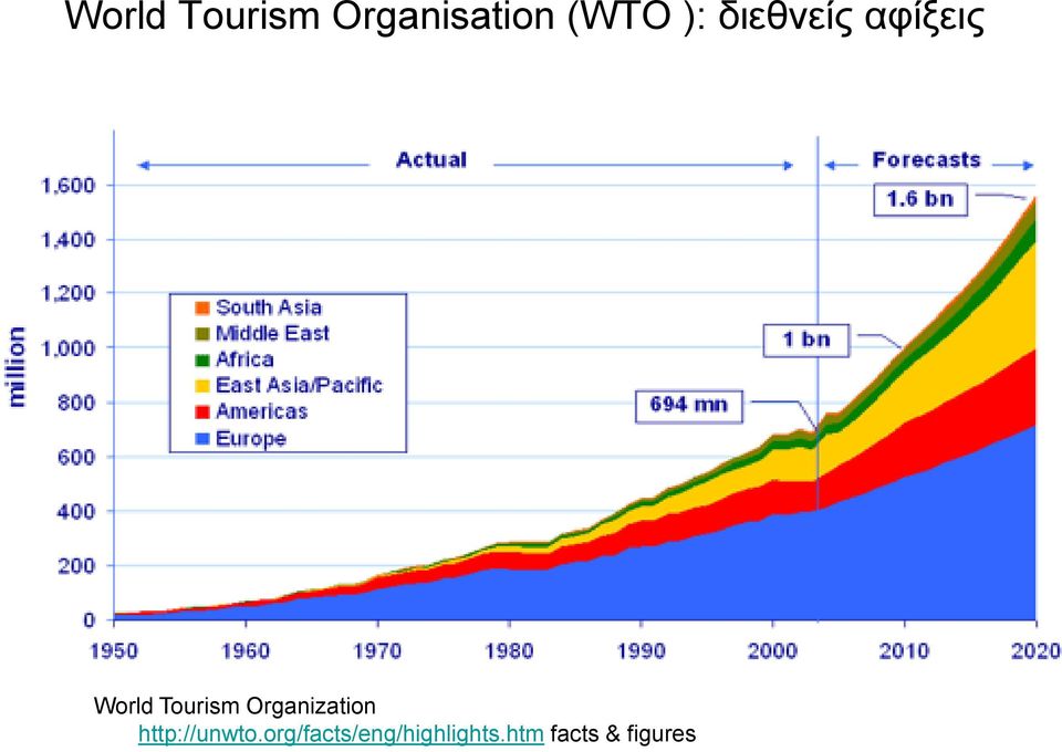 Organization http://unwto.