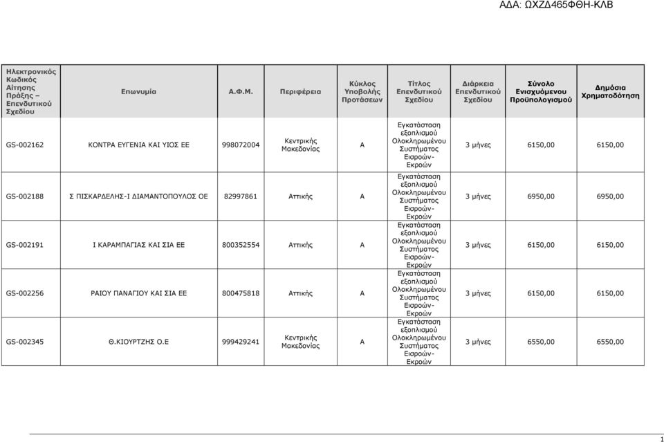 ΣΙ ΕΕ 800475818 ττικής GS-002345 Θ.ΚΙΟΥΡΤΖΗΣ Ο.