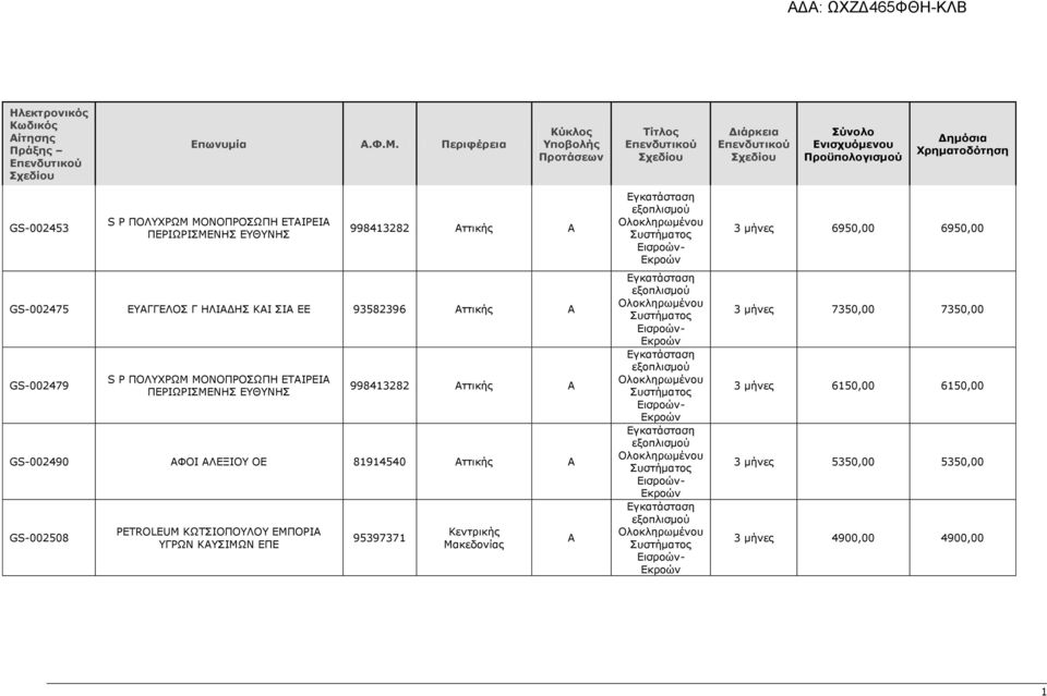 GS-002490 ΦΟΙ ΛΕΞΙΟΥ ΟΕ 81914540 ττικής GS-002508 PETROLEUM ΚΩΤΣΙΟΠΟΥΛΟΥ ΕΜΠΟΡΙ ΥΓΡΩΝ ΚΥΣΙΜΩΝ ΕΠΕ 95397371 3