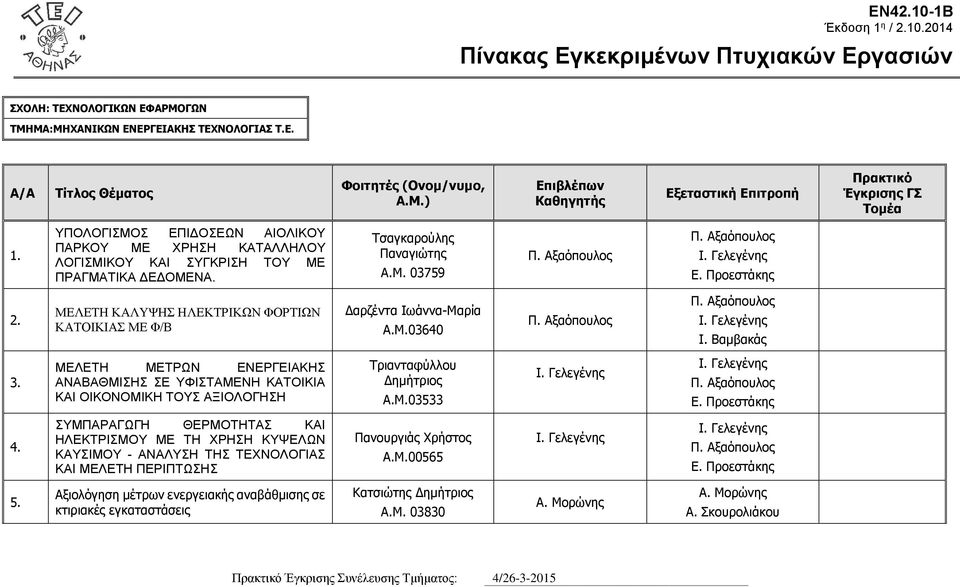 ΜΕΛΕΤΗ ΚΑΛΥΨΗΣ ΗΛΕΚΤΡΙΚΩΝ ΦΟΡΤΙΩΝ ΚΑΤΟΙΚΙΑΣ ΜΕ Φ/Β Δαρζέντα Ιωάννα-Μαρία Α.Μ.03640 3.