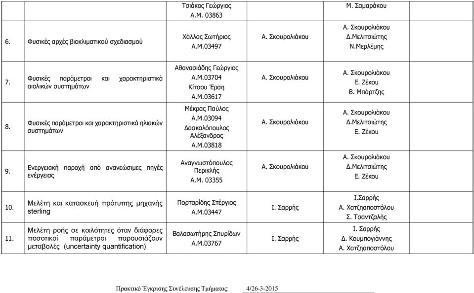 Φυσικές παράμετροι και χαρακτηριστικά ηλιακών συστημάτων Μέκρας Παύλος Α.Μ.03094 Δασκαλόπουλος Αλέξανδρος Δ.Μελιτσιώτης Ε. Ζέκου Α.Μ.03818 9.