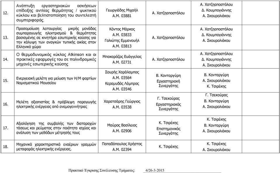 ρκος Α.Μ. 03833 Γαλιώτης Εμμανουήλ Α.Μ. 03813 14. Ο θερμοδυναμικός κύκλος Atkinson και οι πρακτικές εφαρμογές του σε παλινδρομικές μηχανές εσωτερικής καύσης Μπακαρόζος Ευάγγελος Α.Μ. 02731 15. 16.