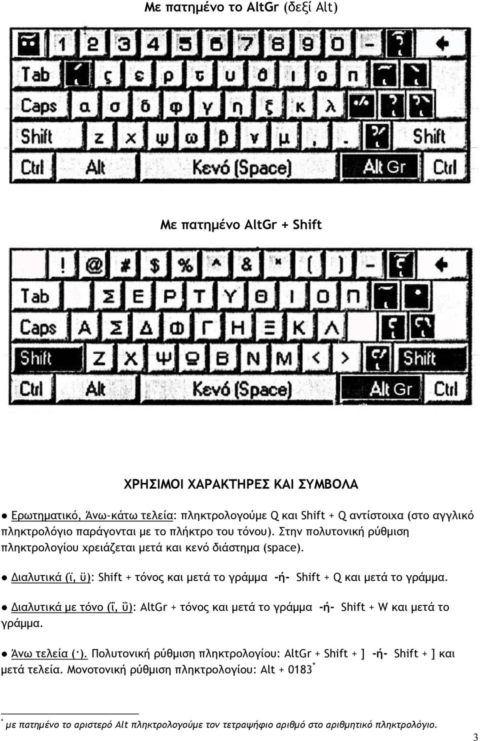 ιαλυτικά (ϊ, ϋ): Shift + τόνος και µετά το γράµµα -ή- Shift + Q και µετά το γράµµα. ιαλυτικά µε τόνο (ΐ, ΰ): AltGr + τόνος και µετά το γράµµα -ή- Shift + W και µετά το γράµµα.