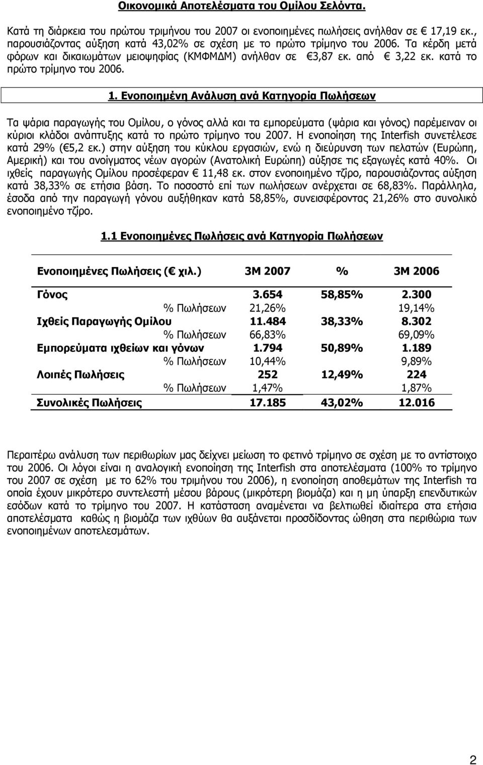 Ενοποιηµένη Ανάλυση ανά Κατηγορία Πωλήσεων Τα ψάρια παραγωγής του Οµίλου, ο γόνος αλλά και τα εµπορεύµατα (ψάρια και γόνος) παρέµειναν οι κύριοι κλάδοι ανάπτυξης κατά το πρώτο τρίµηνο του 2007.