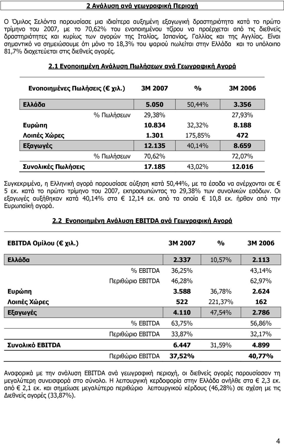 Είναι σηµαντικό να σηµειώσουµε ότι µόνο το 18,3% του ψαριού πωλείται στην Ελλάδα και το υπόλοιπο 81,7% διοχετεύεται στις διεθνείς αγορές. 2.