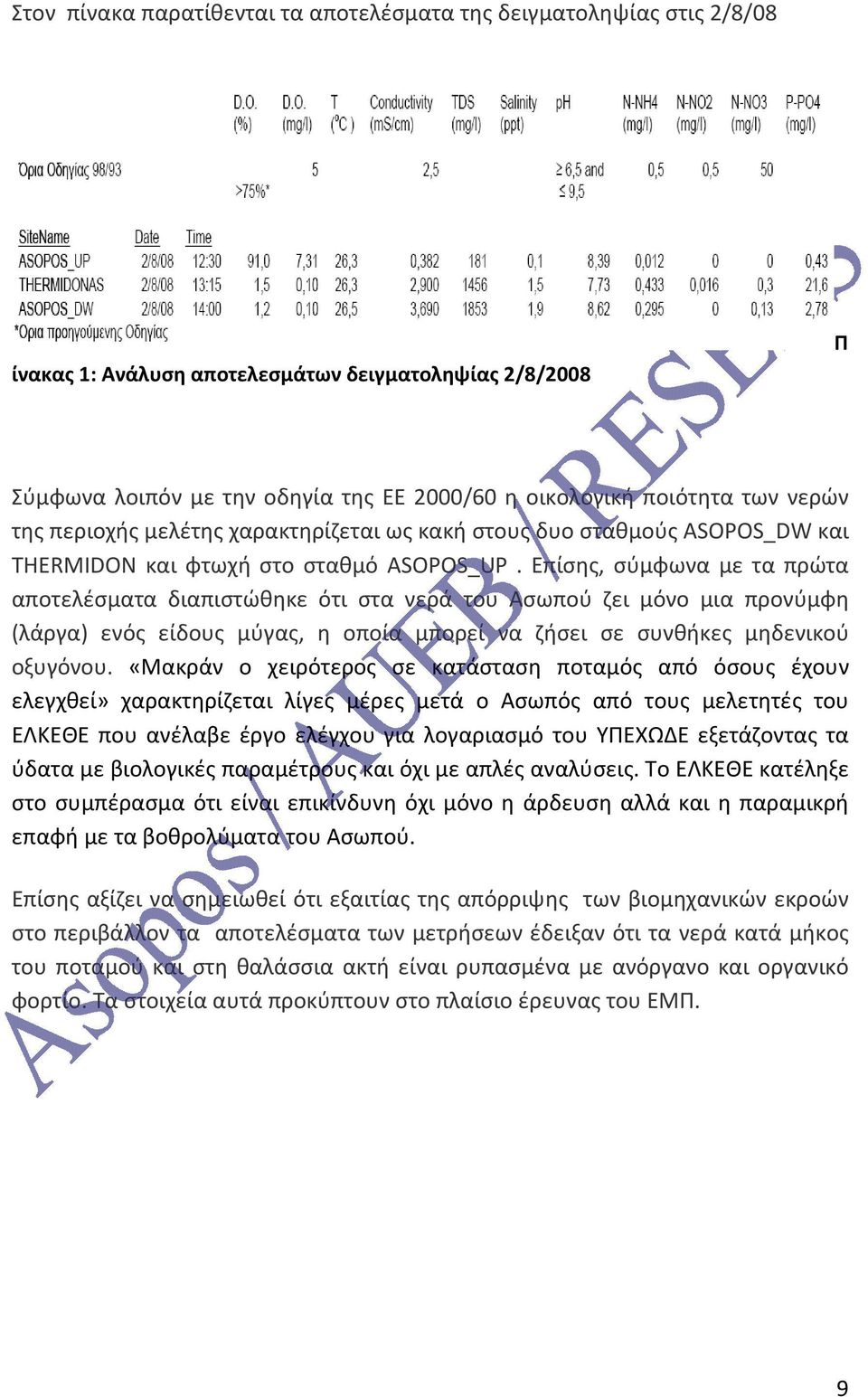 Επίσης, σύμφωνα με τα πρώτα αποτελέσματα διαπιστώθηκε ότι στα νερά του Ασωπού ζει μόνο μια προνύμφη (λάργα) ενός είδους μύγας, η οποία μπορεί να ζήσει σε συνθήκες μηδενικού οξυγόνου.