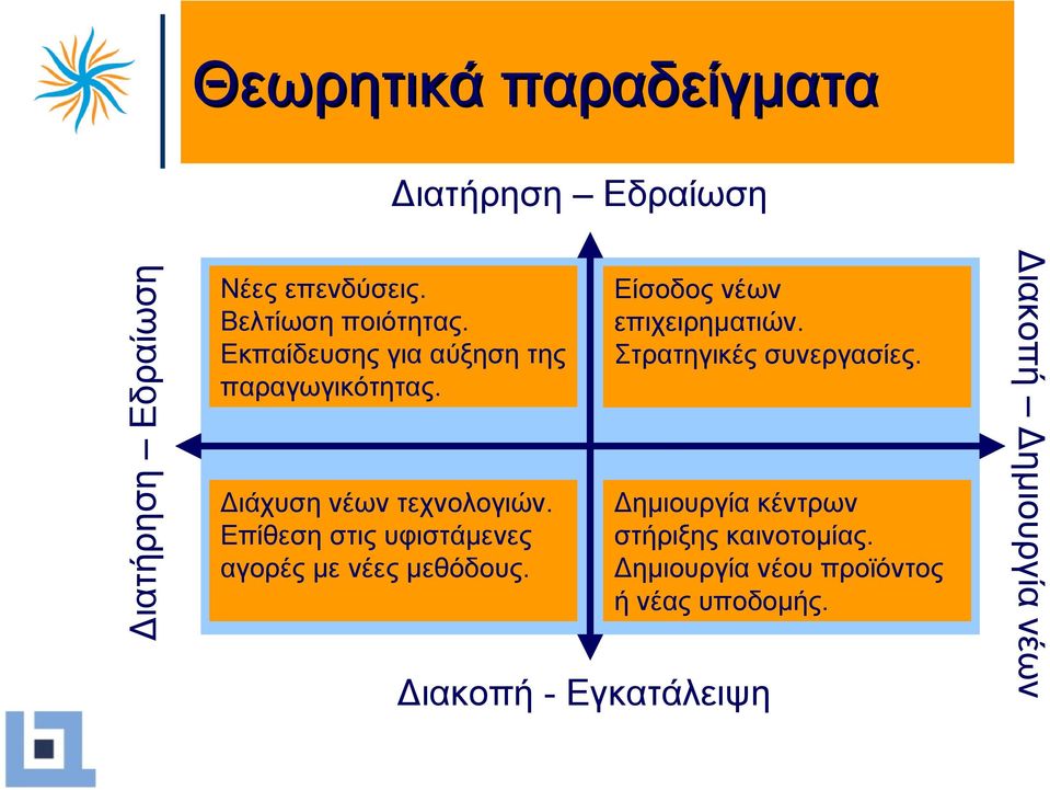 Επίθεση στις υφιστάµενες αγορές µε νέες µεθόδους. Είσοδος νέων επιχειρηµατιών.