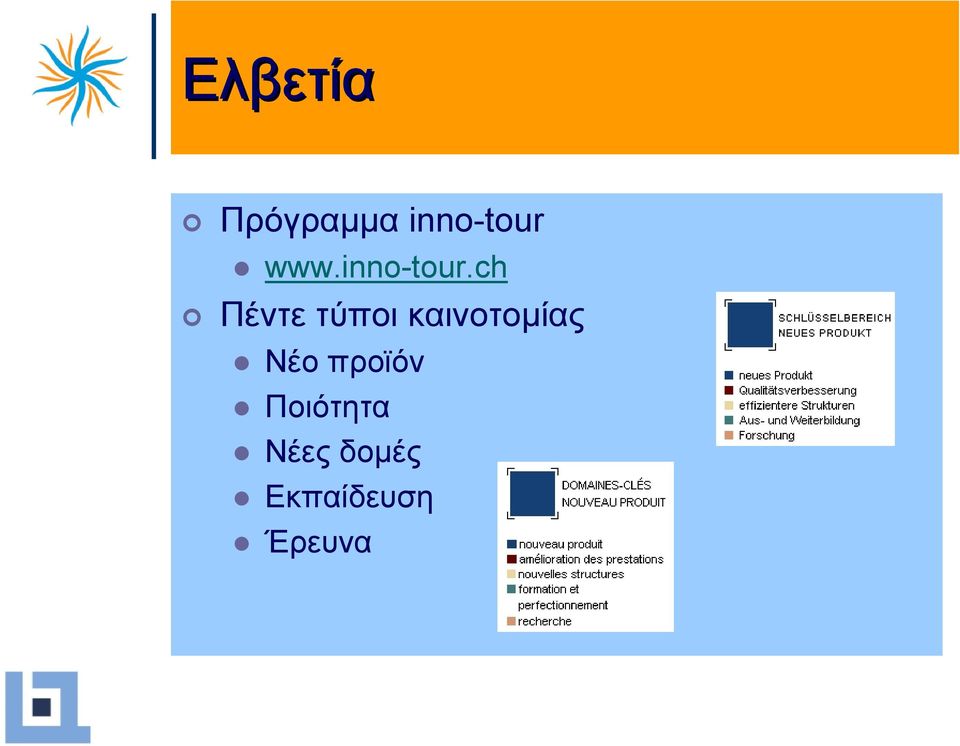 ch Πέντε τύποι καινοτοµίας