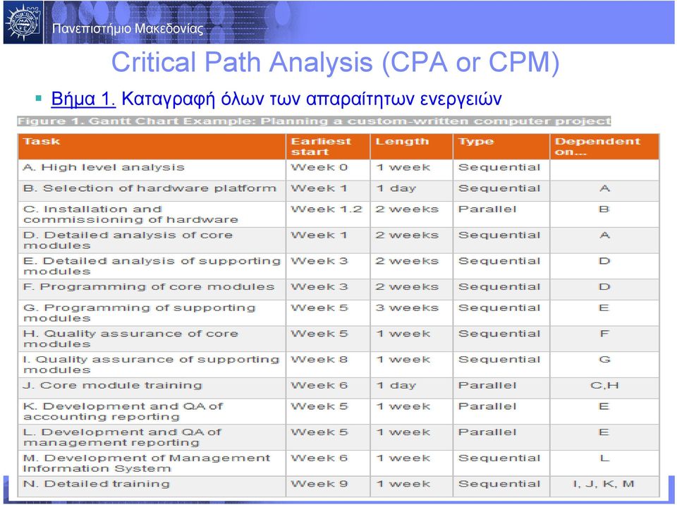 Βήμα 1.